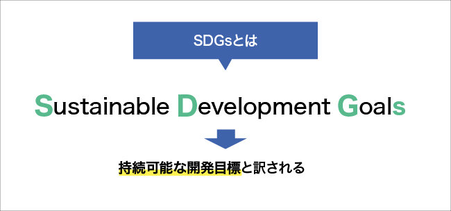 SDGsについて図解する画像。詳細は本文を参照。
